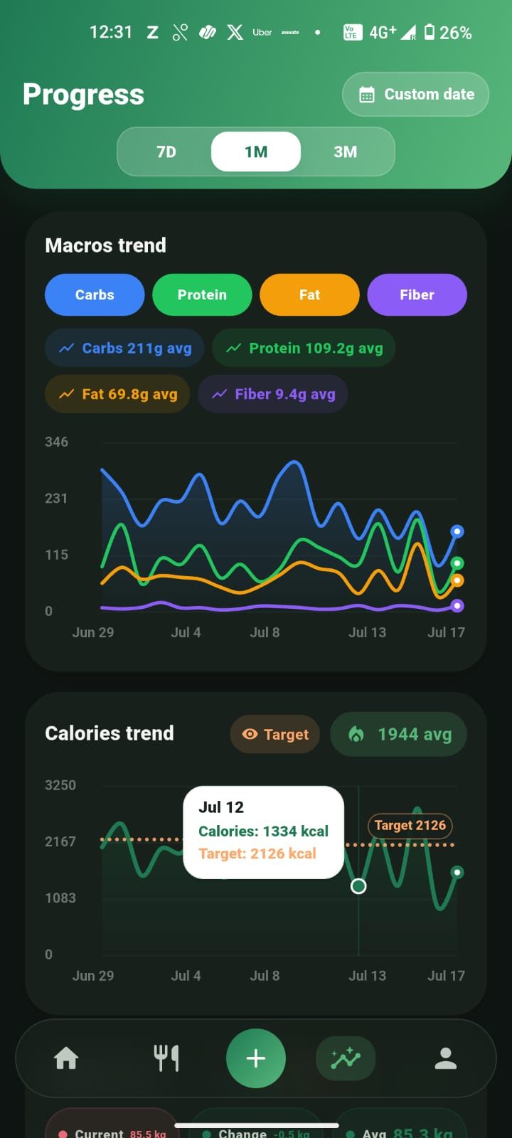 Progress screen with protein, carbs, fat, and fiber trends