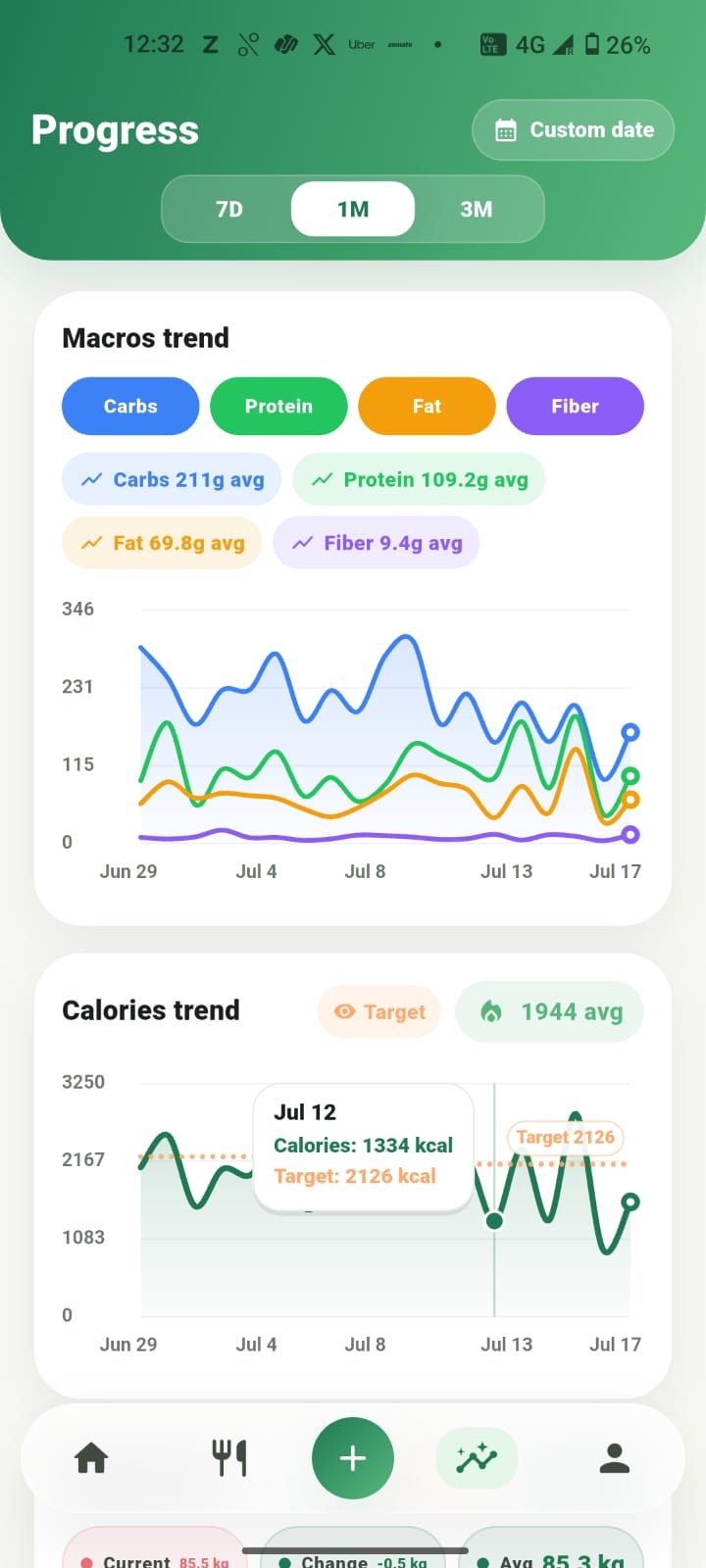 Progress screen with protein, carbs, fat, and fiber trends