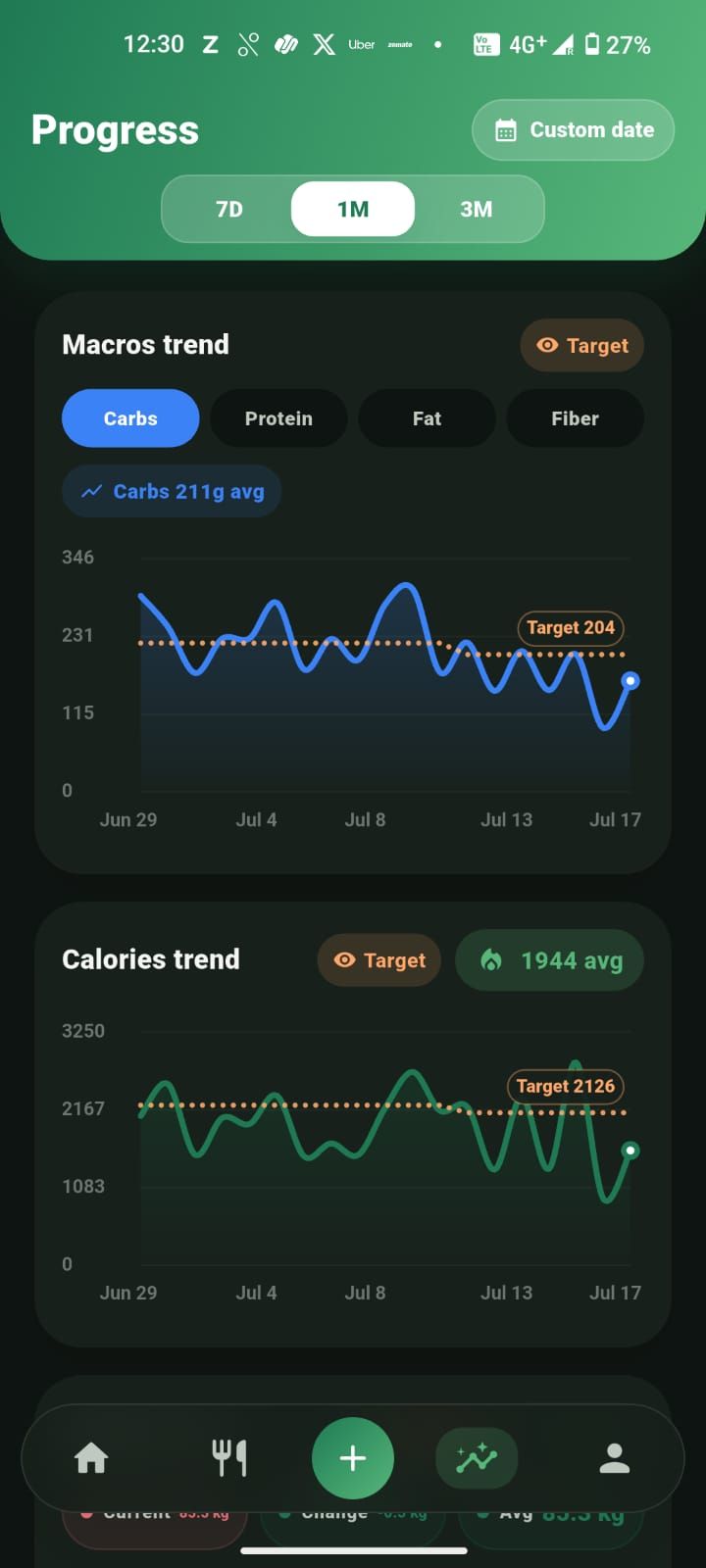 Weight & trend tracking in the Zaalios app