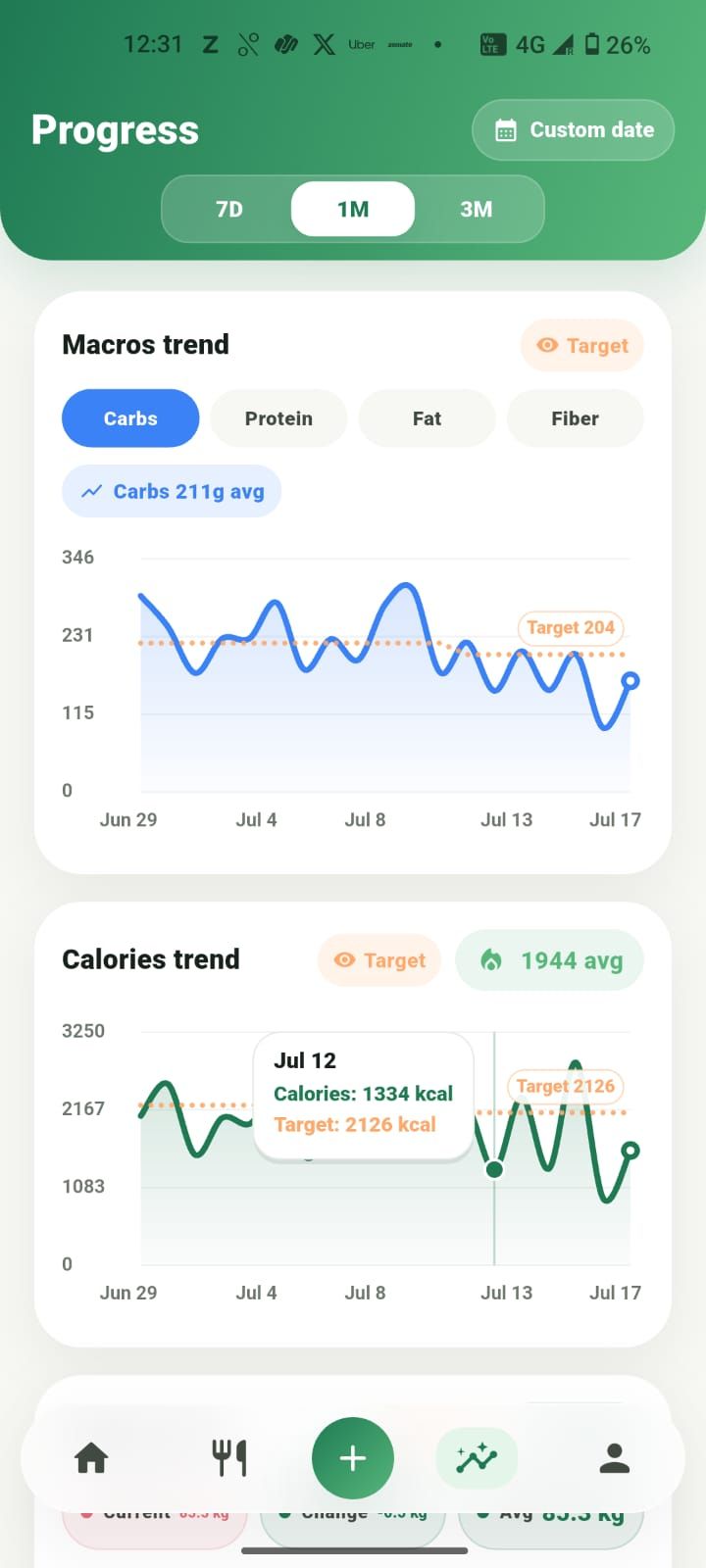 Weight & trend tracking in the Zaalios app