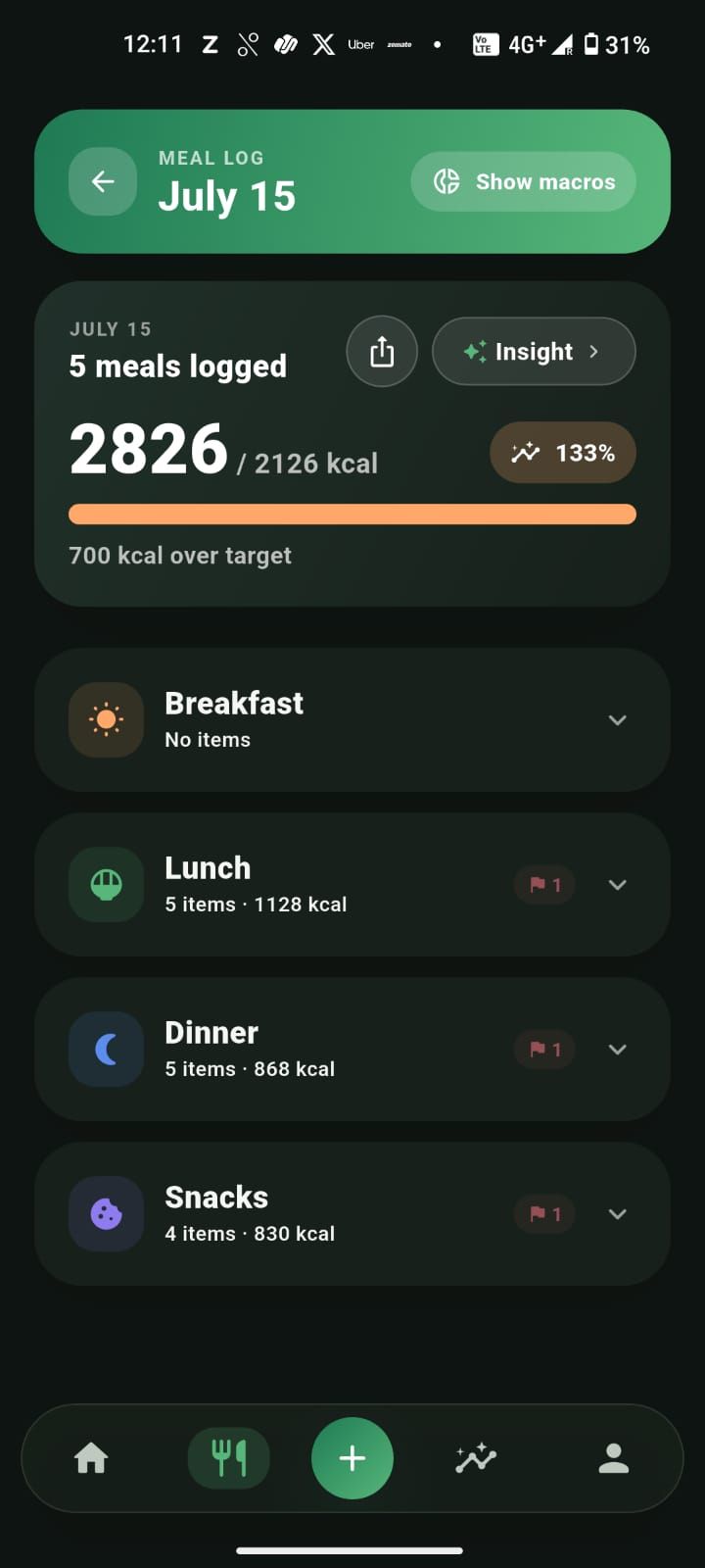 A day's meal log broken down by breakfast, lunch, dinner, and snacks