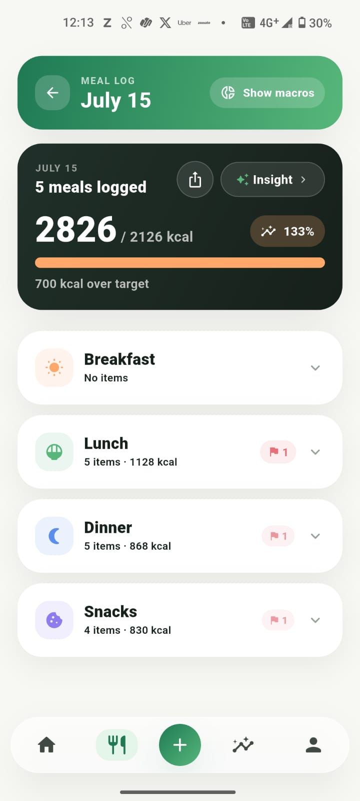 A day's meal log broken down by breakfast, lunch, dinner, and snacks